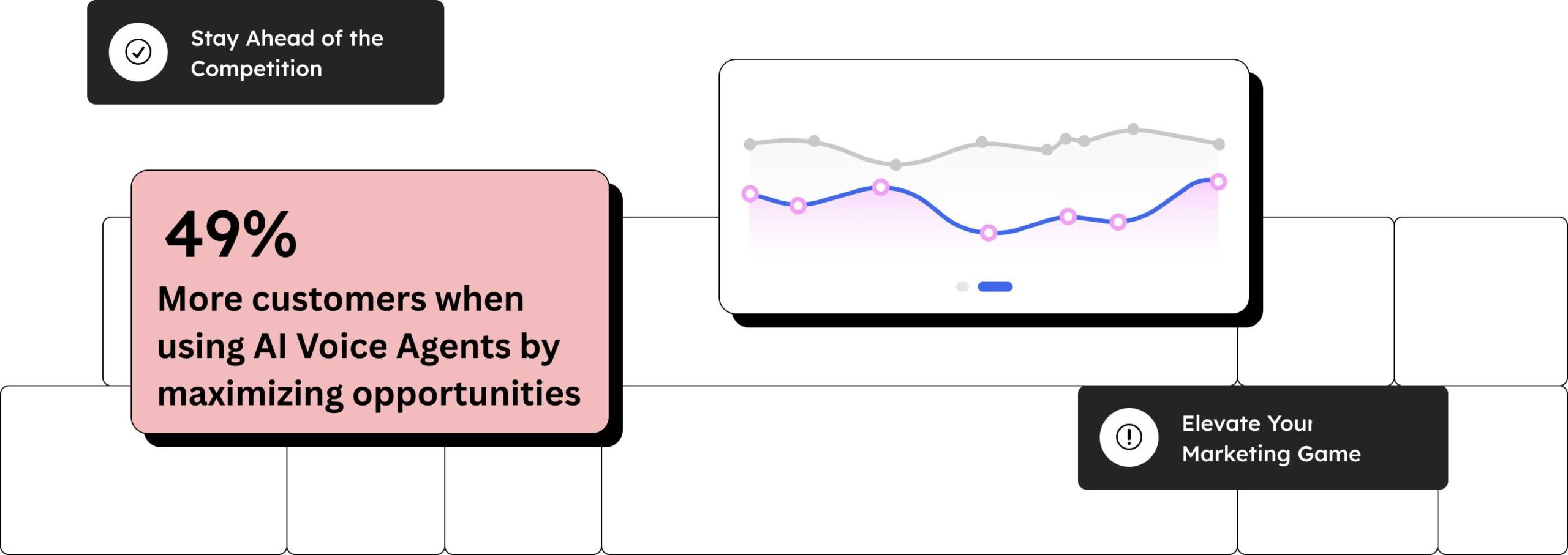 Nerd Heroes Marketing chart charts showing increase in conversion rates by using voice agents